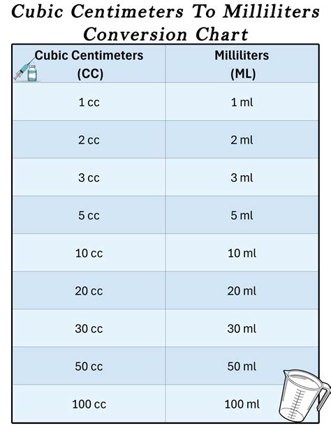 Printable Cubic Centimeters (CC) to Milliliters (ML) Conversion Chart ...