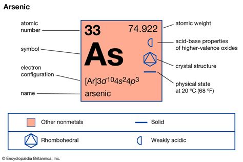 Arsenic Valence Electrons | Arsenic Valency (As) with Dot Diagram