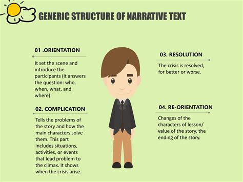 PPT NARRATIVE TEXT.pptx