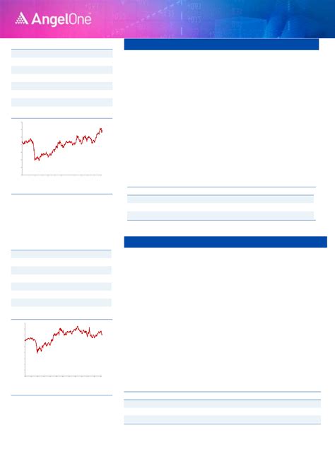 Top Picks Report October’22- Research IPO Note | Angel One