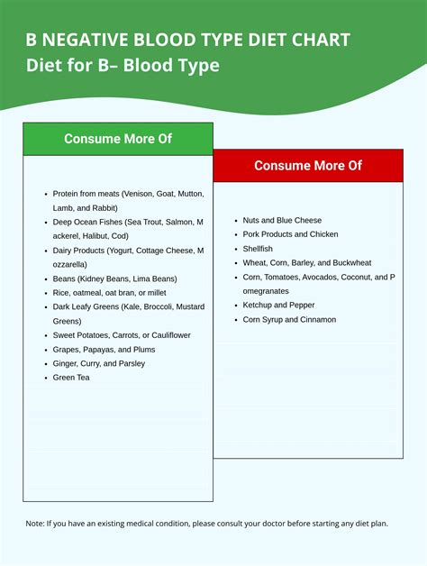 Diet Chart For B Positive Blood Type Blood Diet Type Chart P