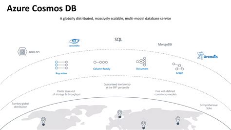 Image result for Azure Functions Cosmos DB