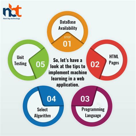 Image result for Machine Learning Web Application