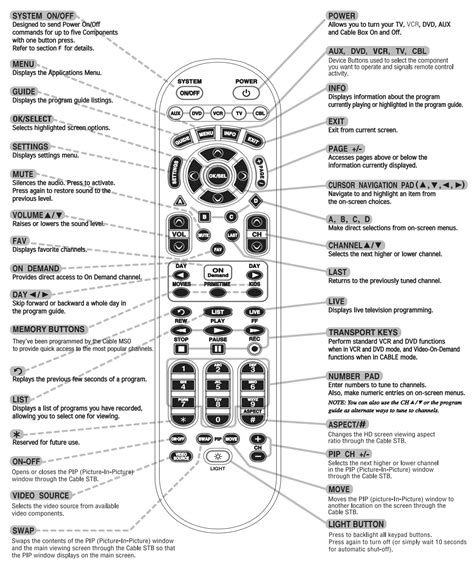 Image result for Spectrum Remote Control Programming Ur5u 6780L BHC
