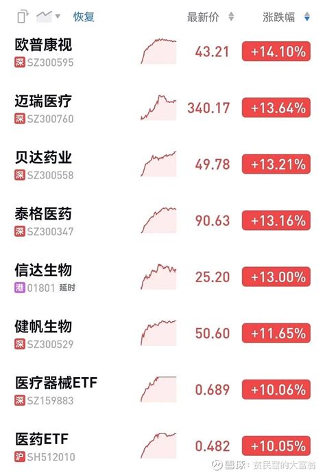 医药股大跌：因为“没有中间商赚差价”（附2019年医药股名单） - 知乎