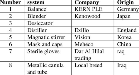 Common Lab Instrument Use 的图像结果