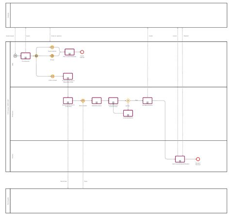 Process Chain Diagram Example 的图像结果