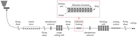 Analysis of the Influence of Process Parameters on Transverse Flux ...
