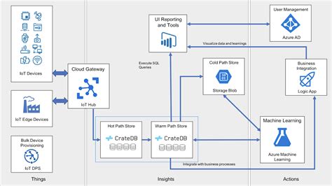 Windows Azure 的图像结果