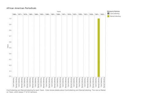 Collection Spreadsheet 的图像结果