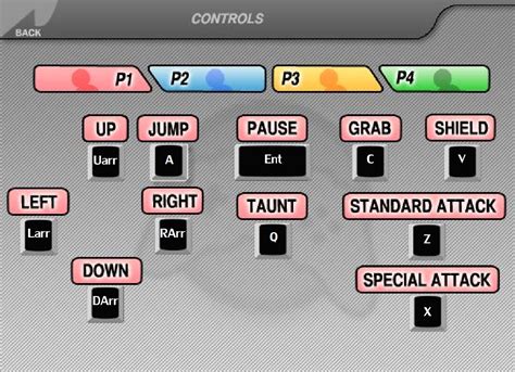 Image result for How to Use Control Flash