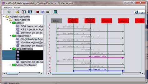 Image result for SQL Injection Test Website