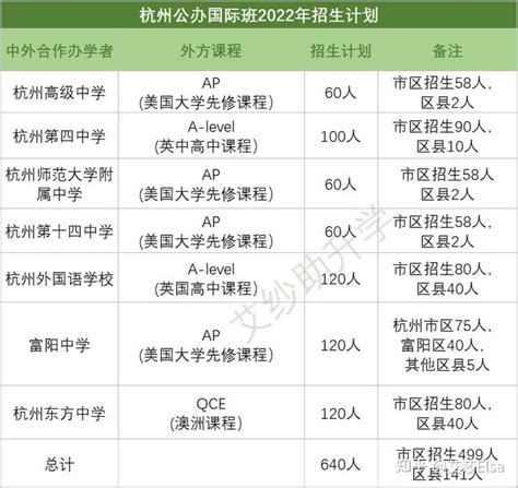 学籍解答一：外地生能报考上海、杭州的哪些国际高中？ - 知乎