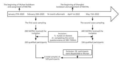 Image result for Data Collection Protocol Example