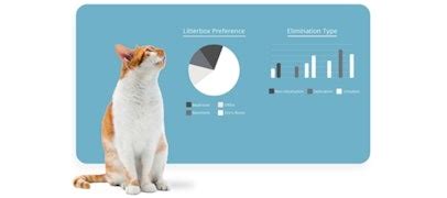 Petivity Smart Litter Box Monitor | Purina