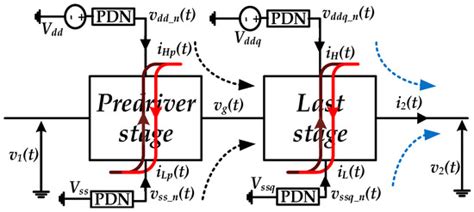 Neural-Network Based Modeling of I/O Buffer Predriver under Power ...