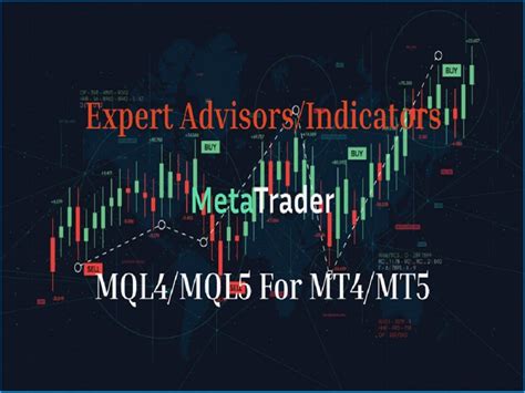 MT4 Script Tutorial 的图像结果