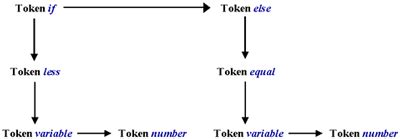 The Complexities of Designing Compilers for Protocol Stacks - EE Times
