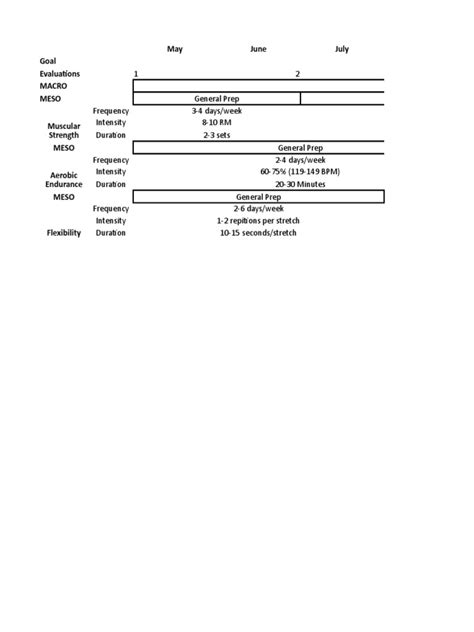 Image result for Periodization Program