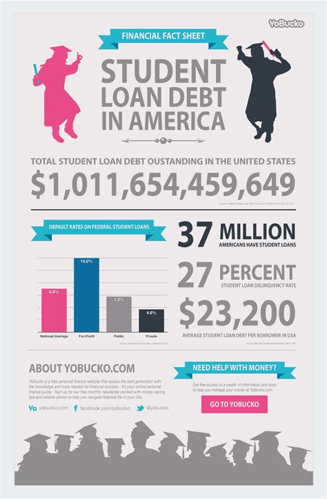 Infographic Assignment Examples 的图像结果