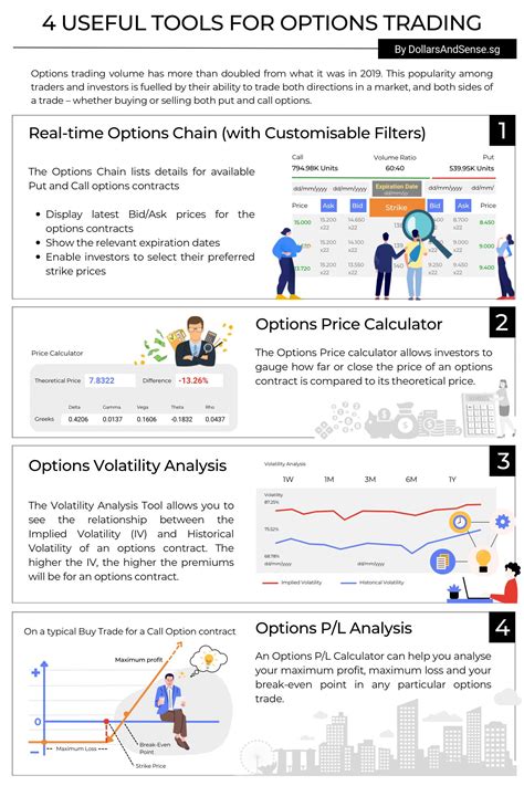 Image result for Options Trading Tools Software
