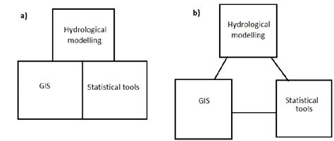 Image result for Loose Coupling Design Pattern