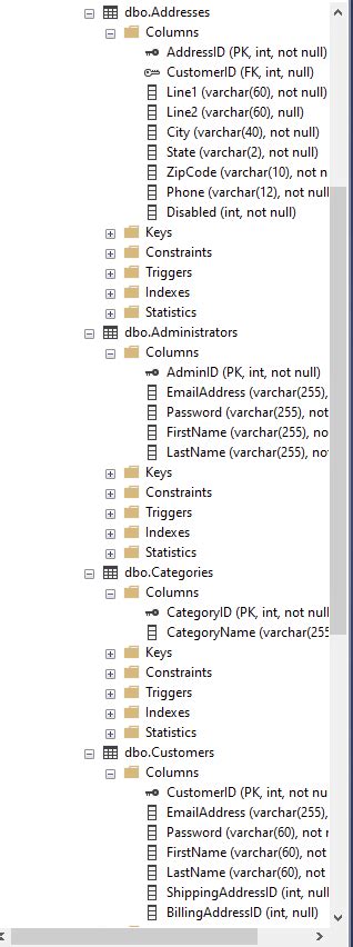Image result for SQL Lab Exam Questions and Answers