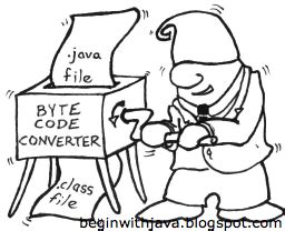 Image result for Object Code File