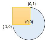 Circle and Rectangle Overlapping - DSA Problem | Talentd