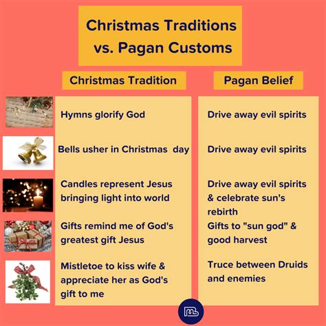 8 Facts About Christmas and Paganism - Binmin
