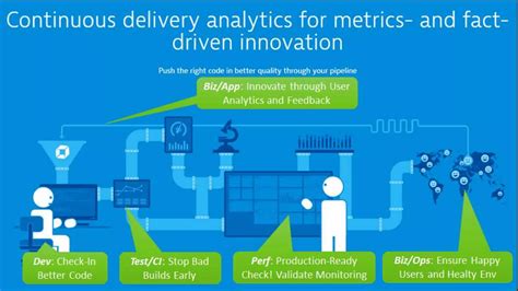 Image result for How dynaTrace Works