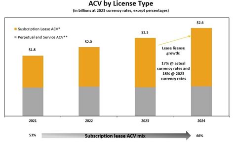 Ansys Announces Q4 and FY 2024 Financial Results