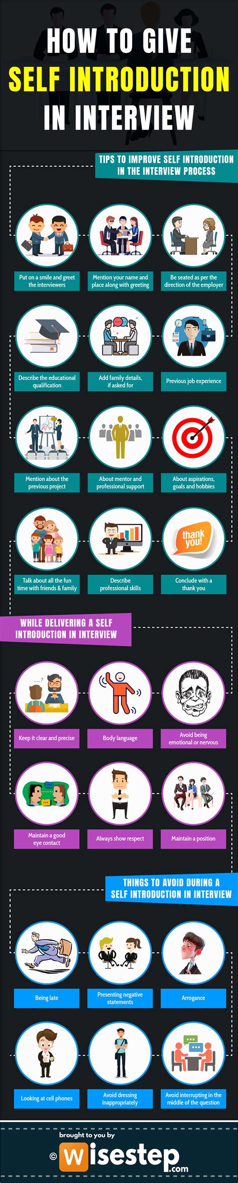 Image result for Self Introduction for Interview IT Sector