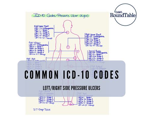 ICD-10 Pressure Ulcer Cheat Sheet | Documentation Coding Tips - Etsy
