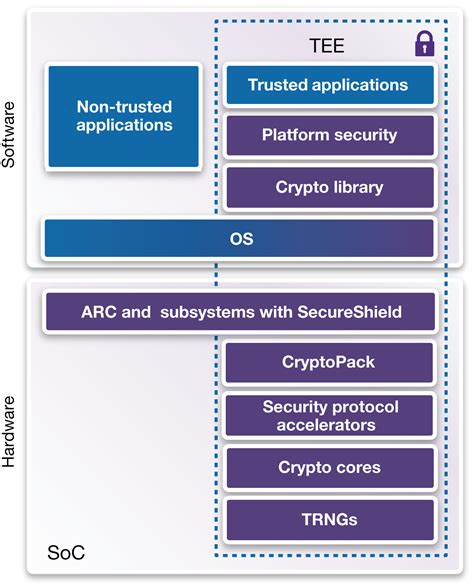 Rezultat imagine pentru Synopsys Technology