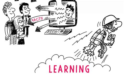 Learning Animation 的图像结果