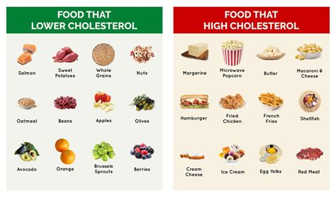Low Cholesterol Food List Printable | Plan Your Year Easily!
