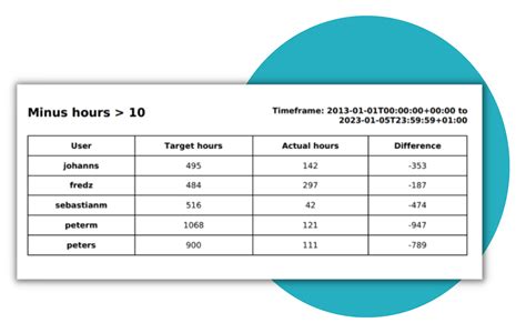 Image result for Workflow Track Performance ERP