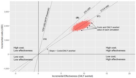 IJERPH | Free Full-Text | Programmatic Cost-Effectiveness of a Second ...
