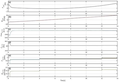 Analysis of Grid-Forming Inverter Controls for Grid-Connected and ...