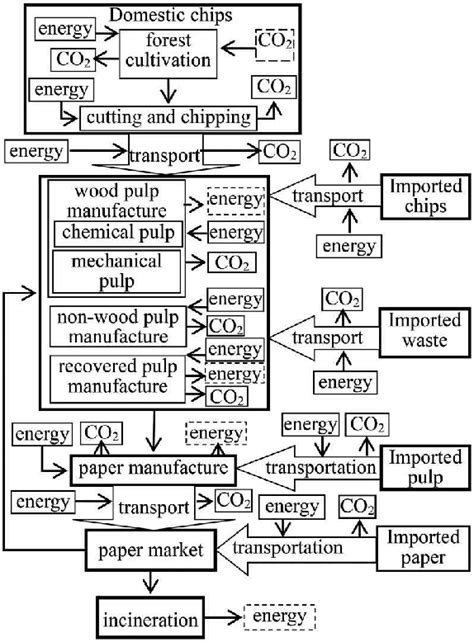 System Boundary 的图像结果