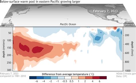 April 2023 ENSO update: El Niño Watch | NOAA Climate.gov
