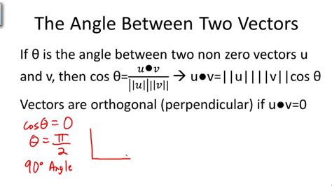 Vector Angle 的图像结果