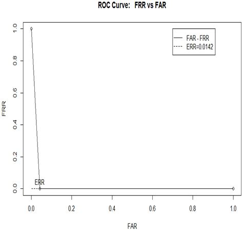BiometricAccessFilter: A Web Control Access System Based on Human ...