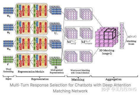 GPT 模型图 的图像结果