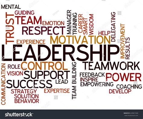 Leadership Word Art 的图像结果