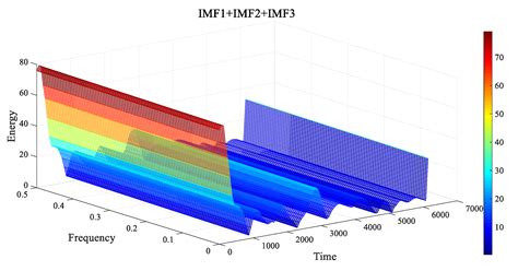 Experimental Study of the Effect of Axial Load on Stress Wave ...