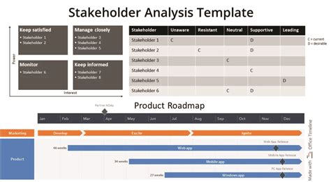 Image result for Project Statkeholder Matrix Example Project