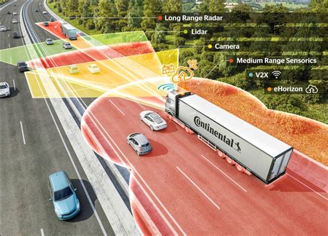 Continental develops environment model for enabling automation for CVs ...