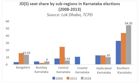 Karnataka elections: 22 charts and maps that explain how the Congress ...
